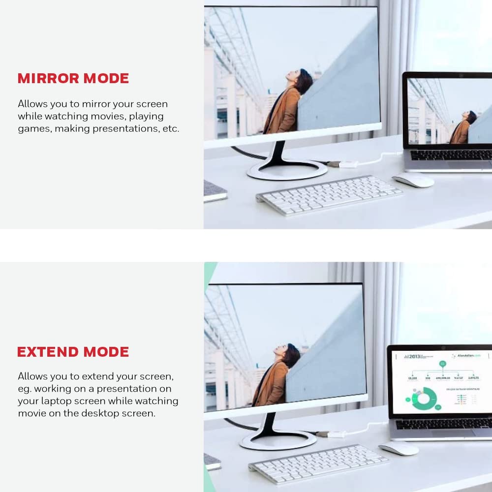 Honeywell HDMI to Mini Display port cable-White (HC000002/ADP/WHT)